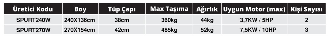 SPURT 3.00M 0.9MM 1000D AHŞAP TABAN ŞİŞME BOT görsel 6