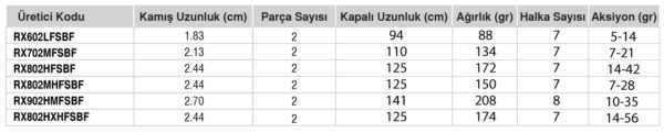DAIWA RX LURE GAME BF 2,44 M 14-42 GR 2P KAMIŞ - Görsel 4