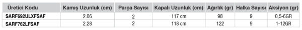 DAIWA SAMOURAI RF 2.28M 1-12GR 2P LRF KAMIŞ - Görsel 3