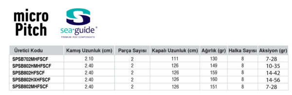 DAIWA SPITFIRE SEABASS CF 2.10M, 7-28 2P SPIN KAMIŞ - Görsel 2