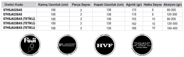 DAIWA SALTIST HYPER 1.88M 120-300GR 2P. SLOW JIG KAMIŞ (TETİKLİ) - Görsel 2